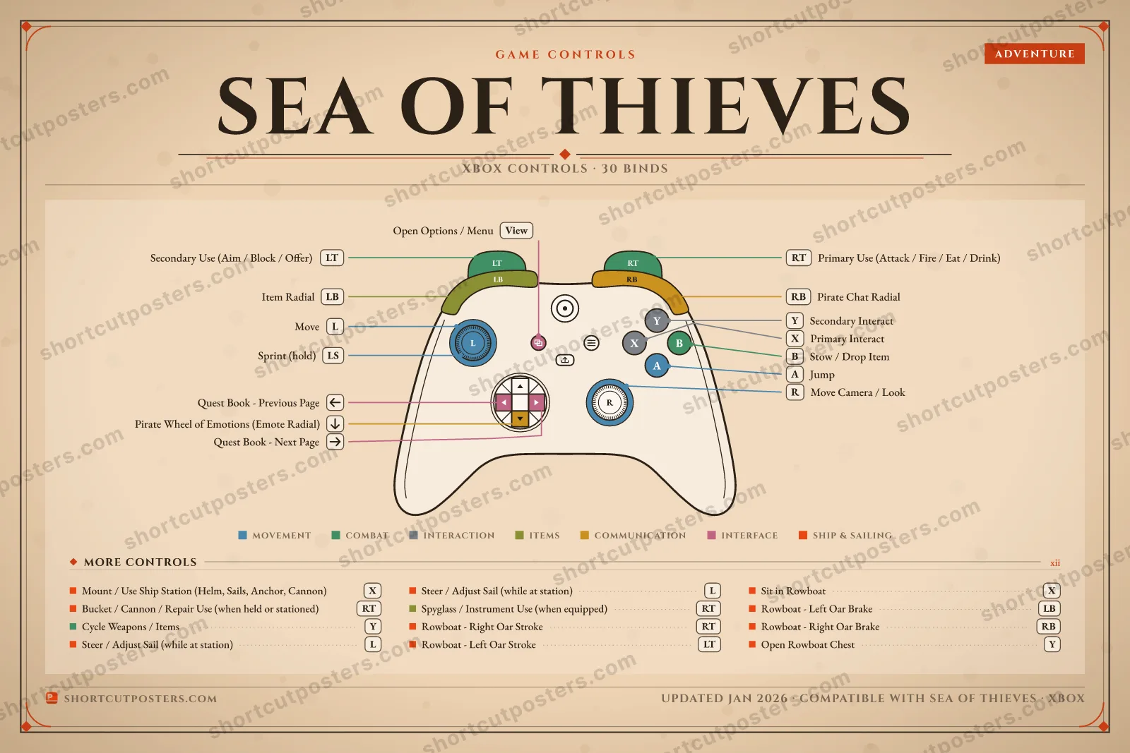 Sea of Thieves controller poster preview