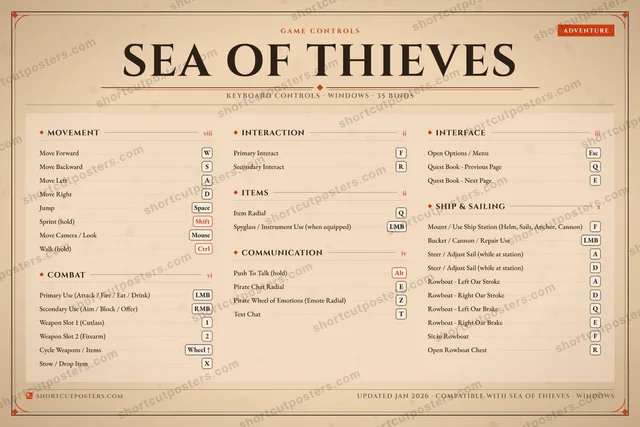 Sea of Thieves controls poster preview