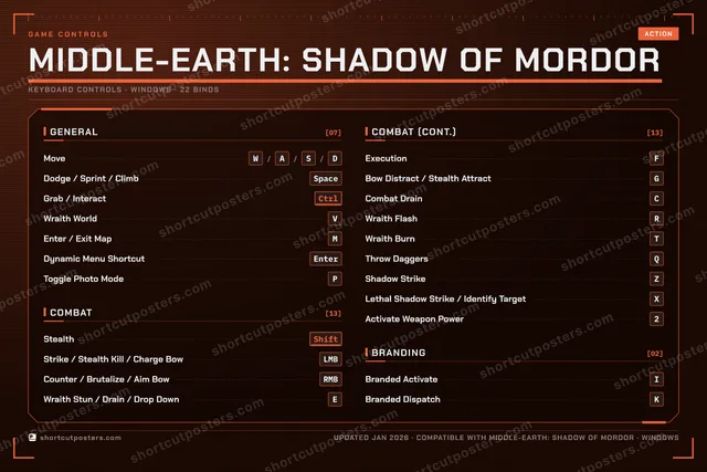 Middle-earth: Shadow of Mordor controls poster preview