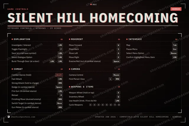 Silent Hill Homecoming controls poster preview