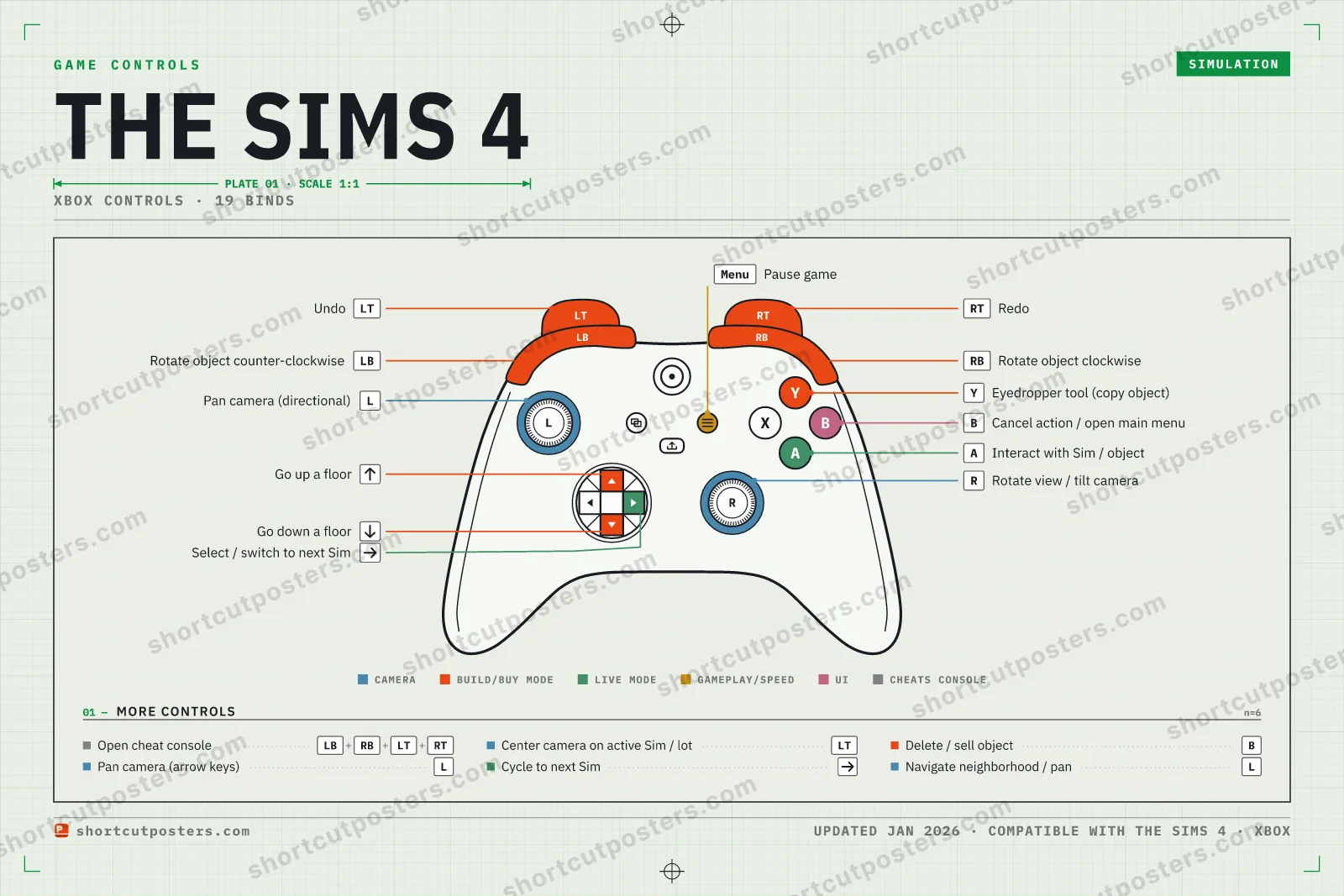 The Sims 4 controller poster preview