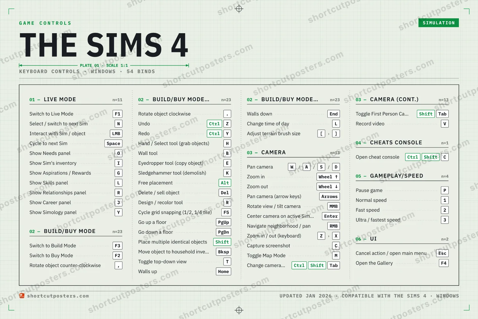 The Sims 4 controls poster preview
