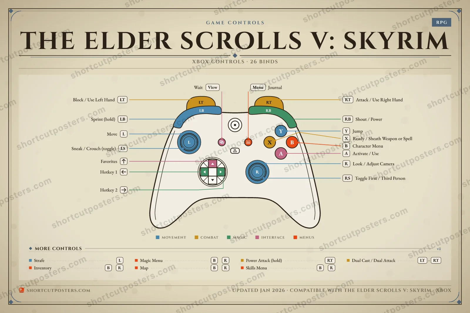 The Elder Scrolls V: Skyrim controller poster preview