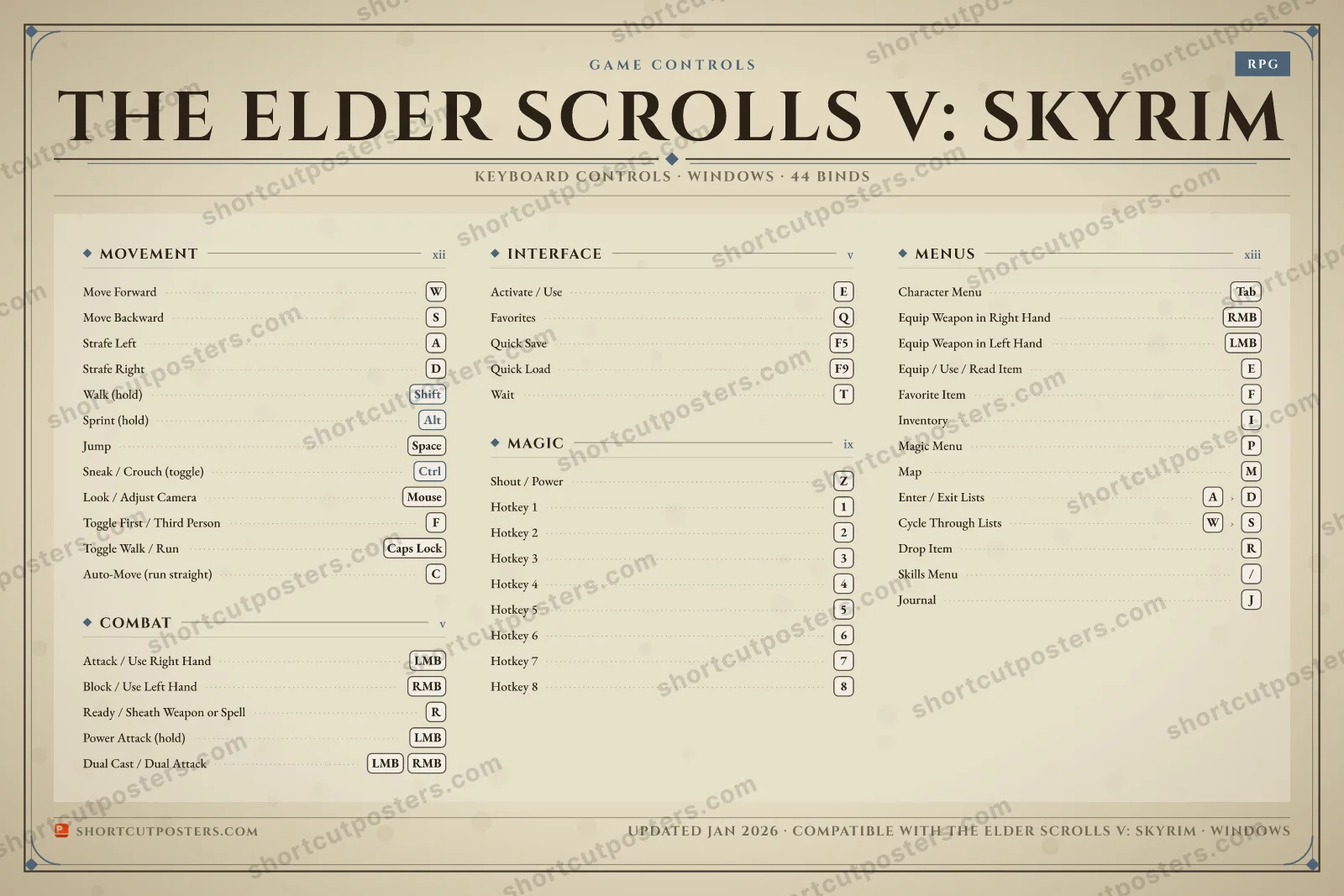 The Elder Scrolls V: Skyrim controls poster preview