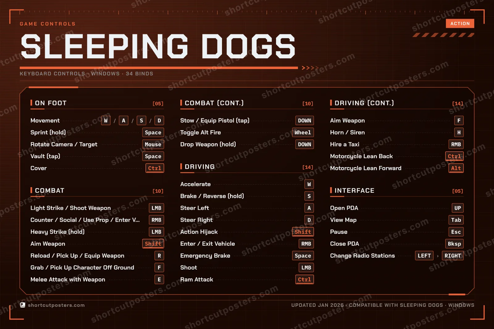Sleeping Dogs controls poster preview