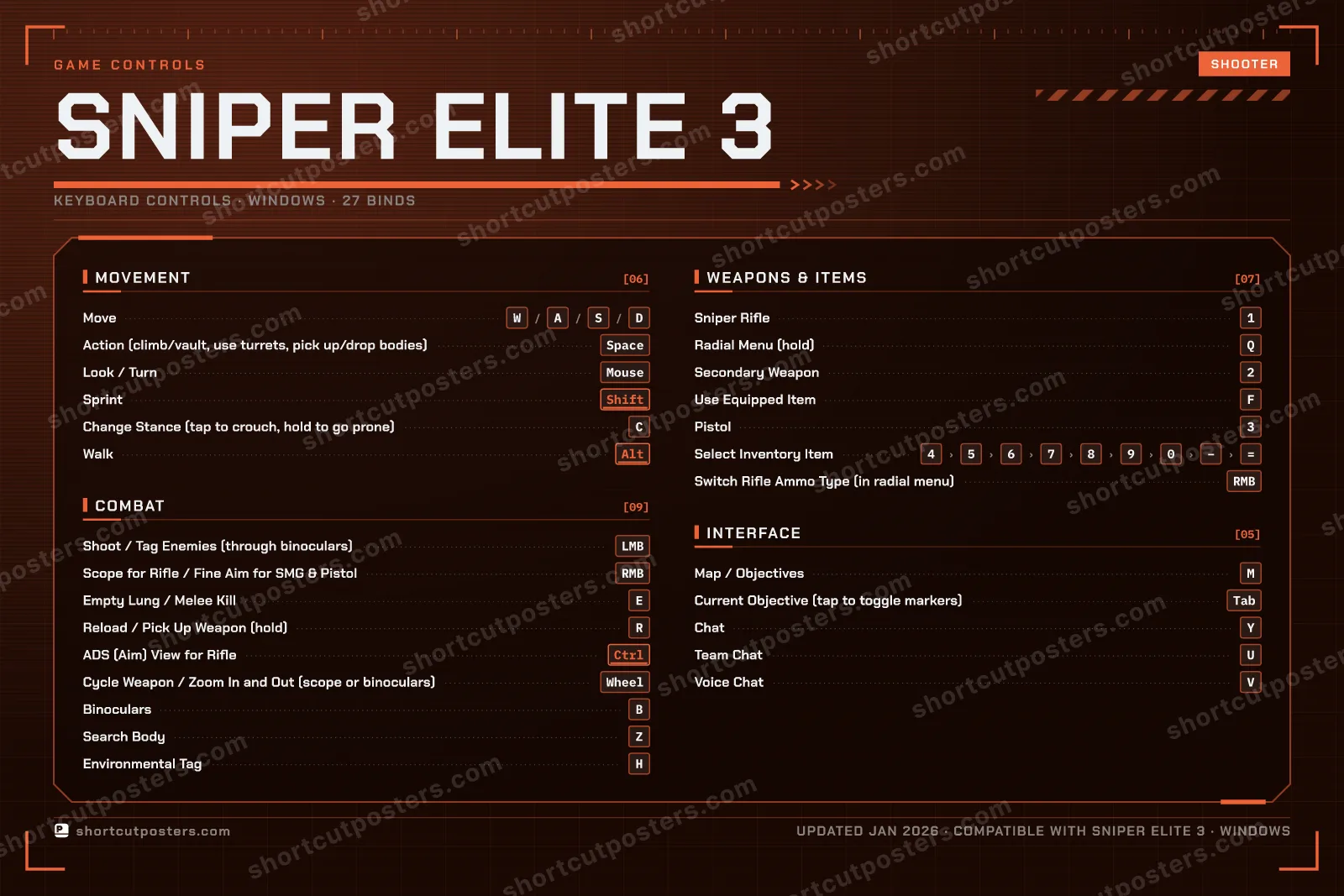 Sniper Elite 3 controls poster preview