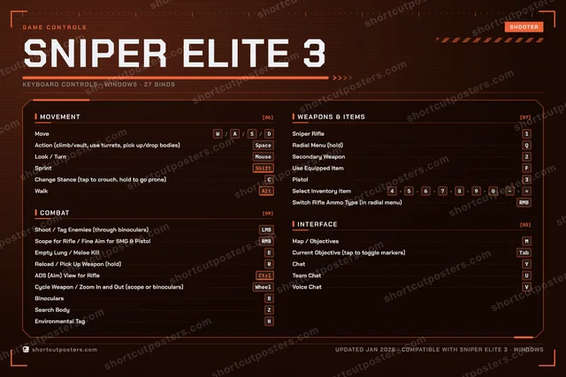 Sniper Elite 3 controls poster preview