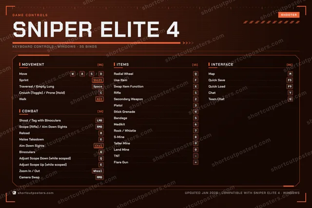 Sniper Elite 4 controls poster preview