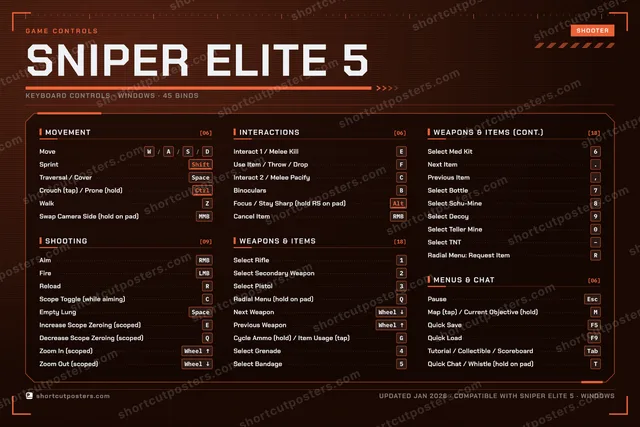 Sniper Elite 5 controls poster preview