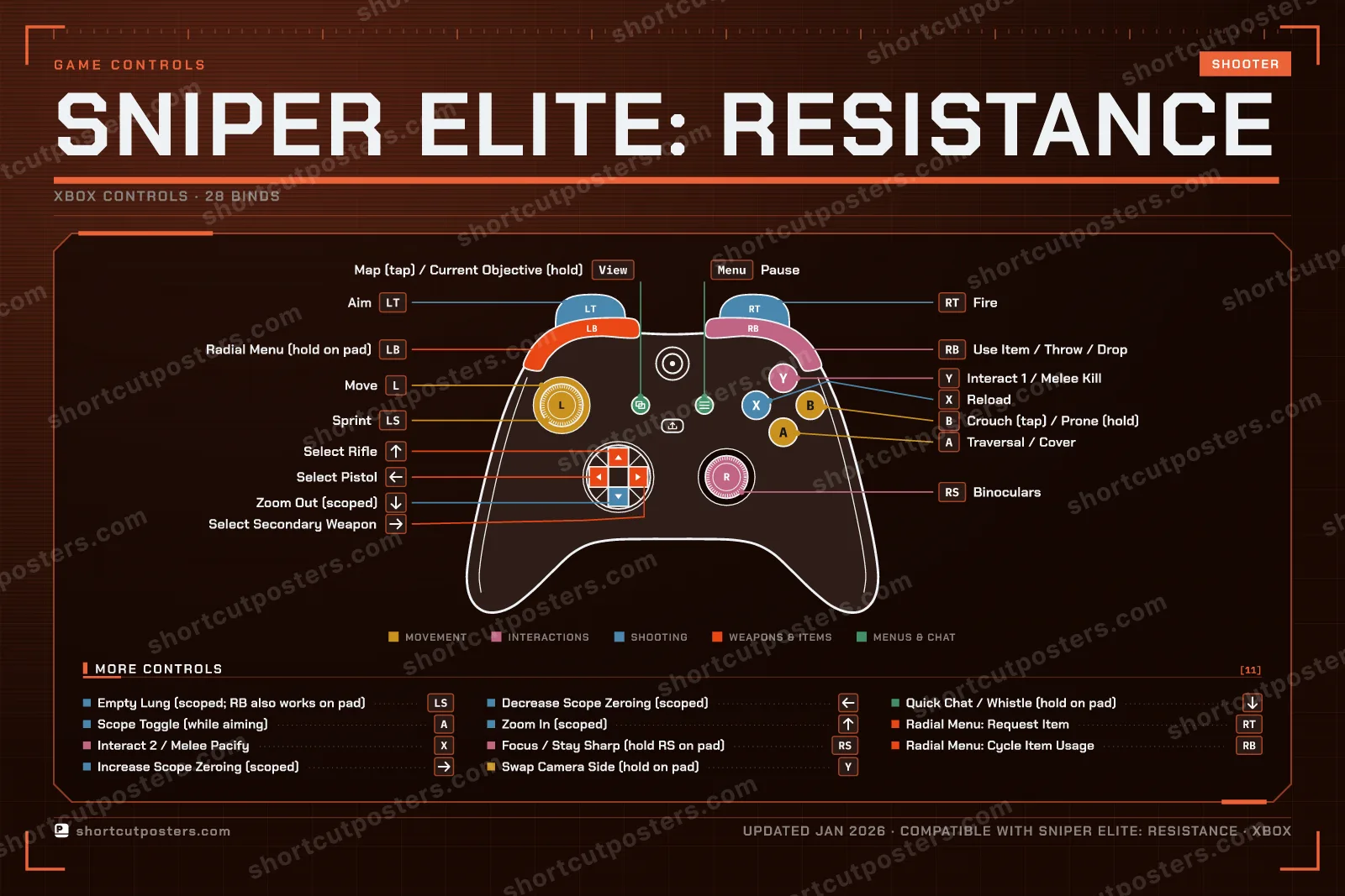Sniper Elite: Resistance controller poster preview