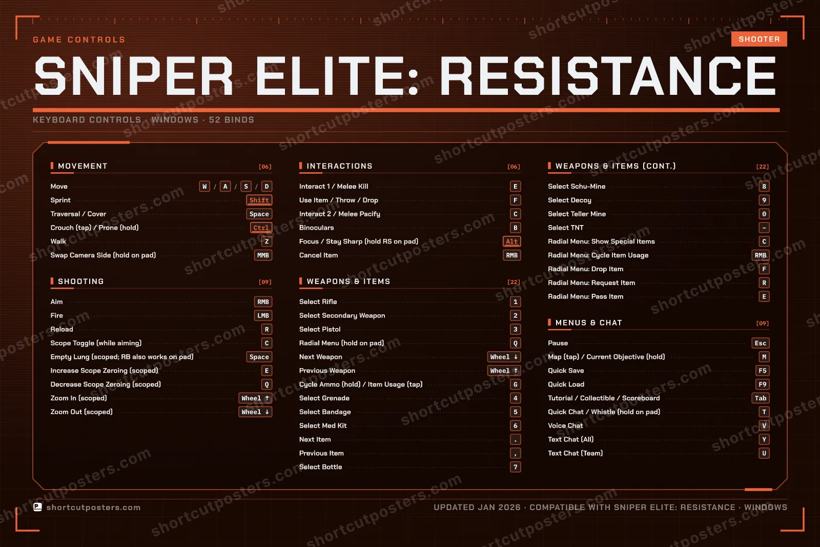 Sniper Elite: Resistance controls poster preview