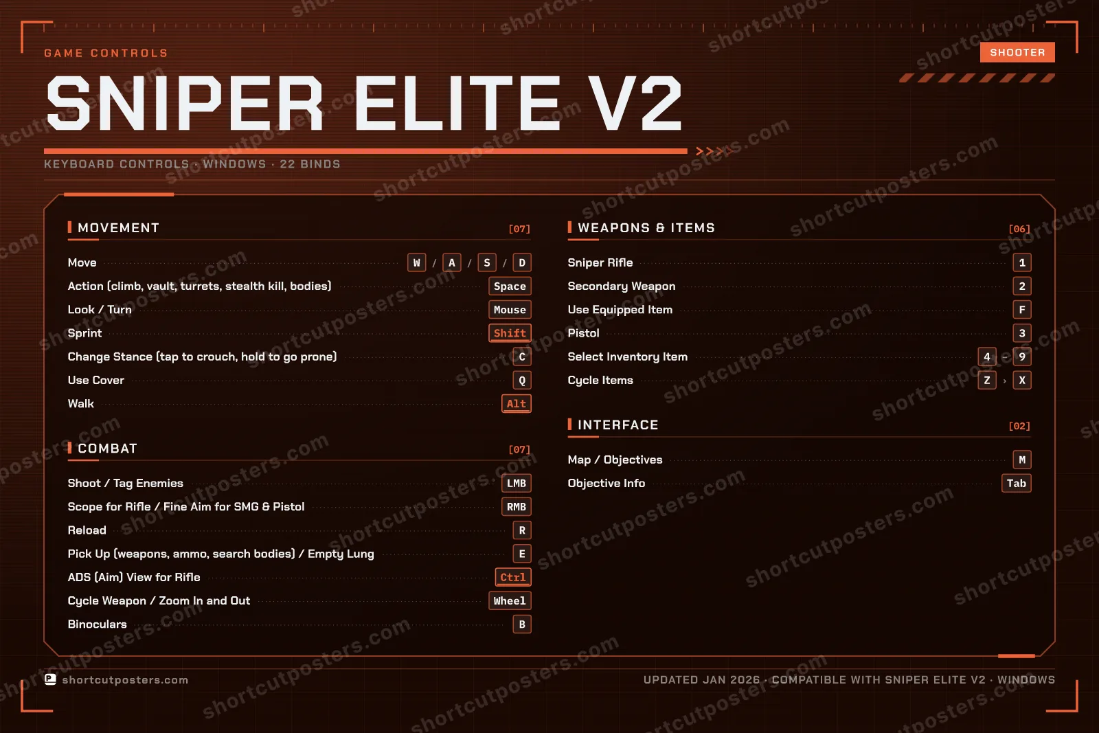 Sniper Elite V2 controls poster preview