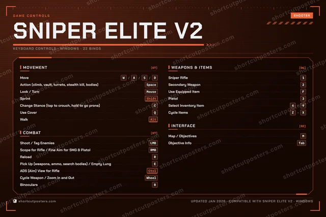 Sniper Elite V2 controls poster preview