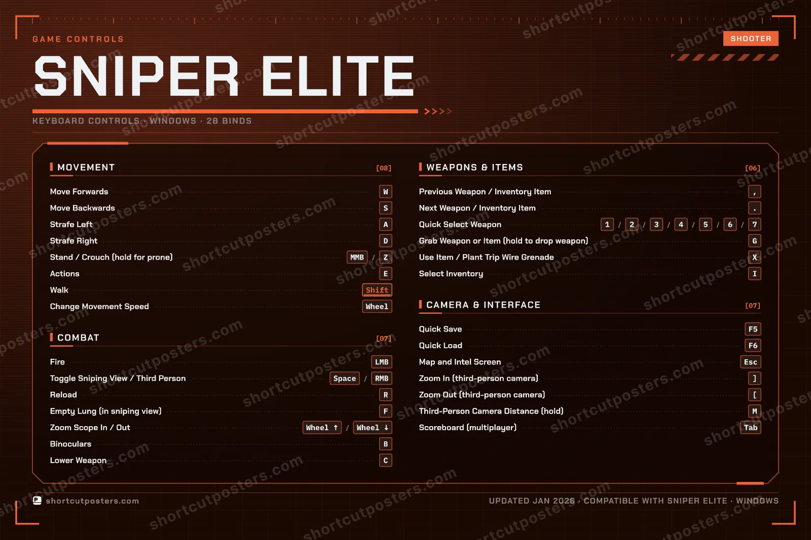 Sniper Elite controls poster preview