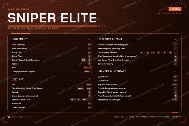 Sniper Elite controls poster preview