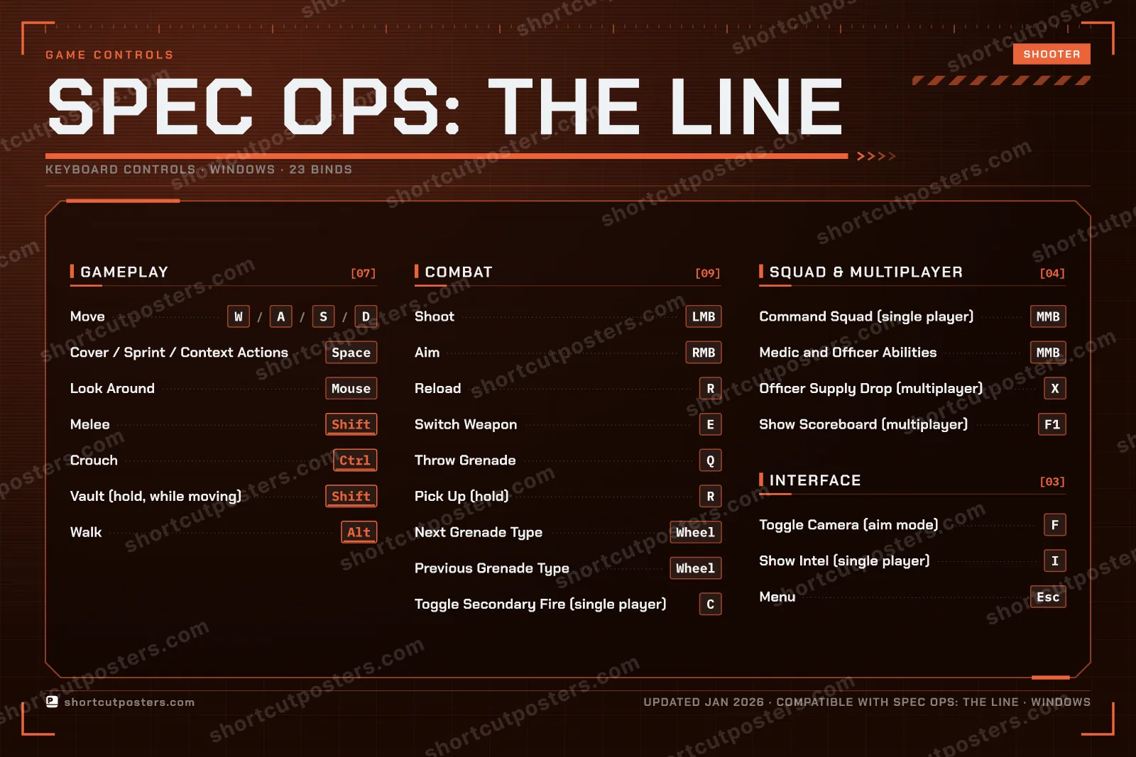 Spec Ops: The Line controls poster preview