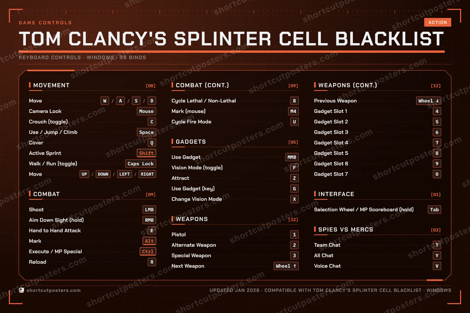 Tom Clancy's Splinter Cell Blacklist controls poster preview