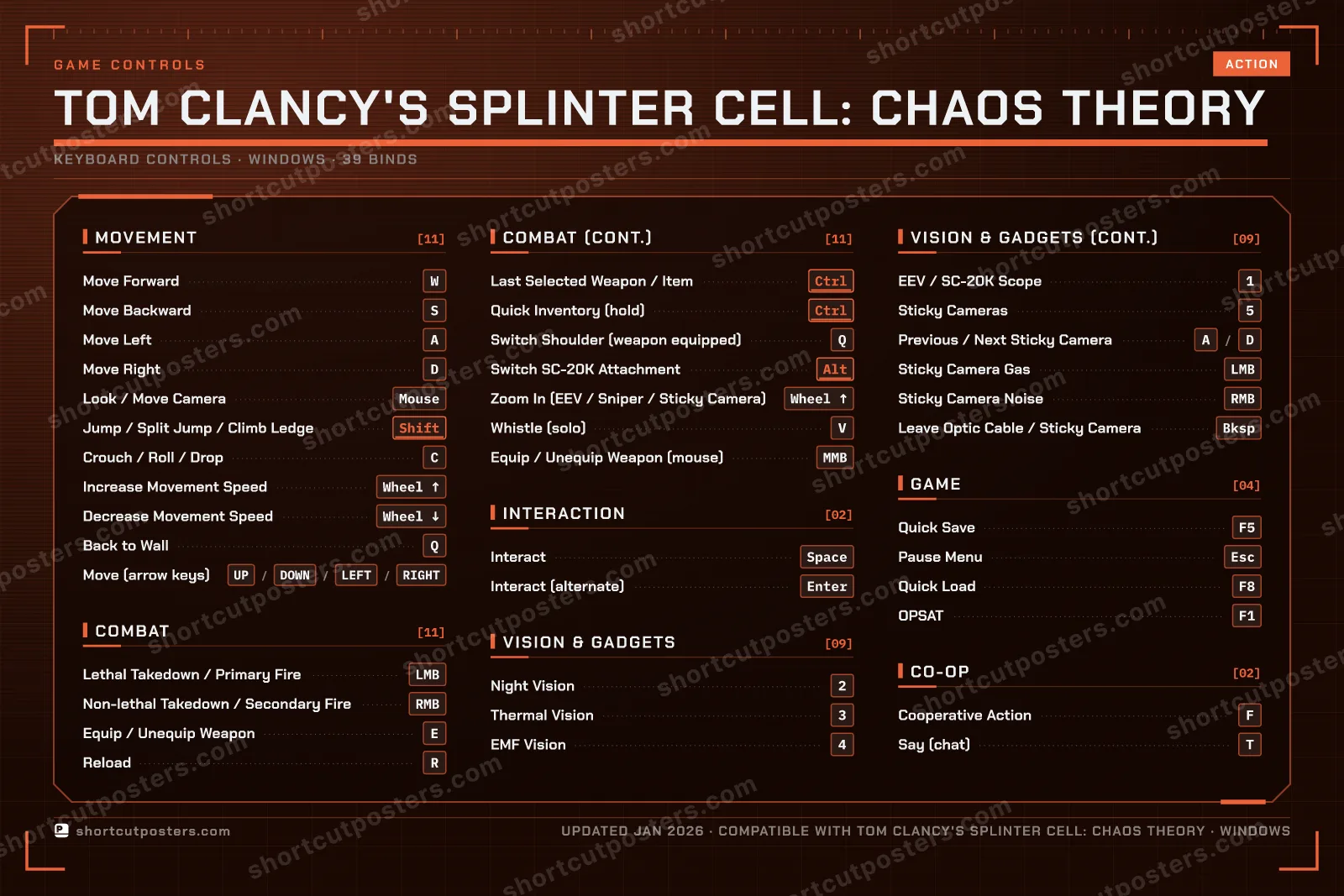 Tom Clancy's Splinter Cell: Chaos Theory controls poster preview