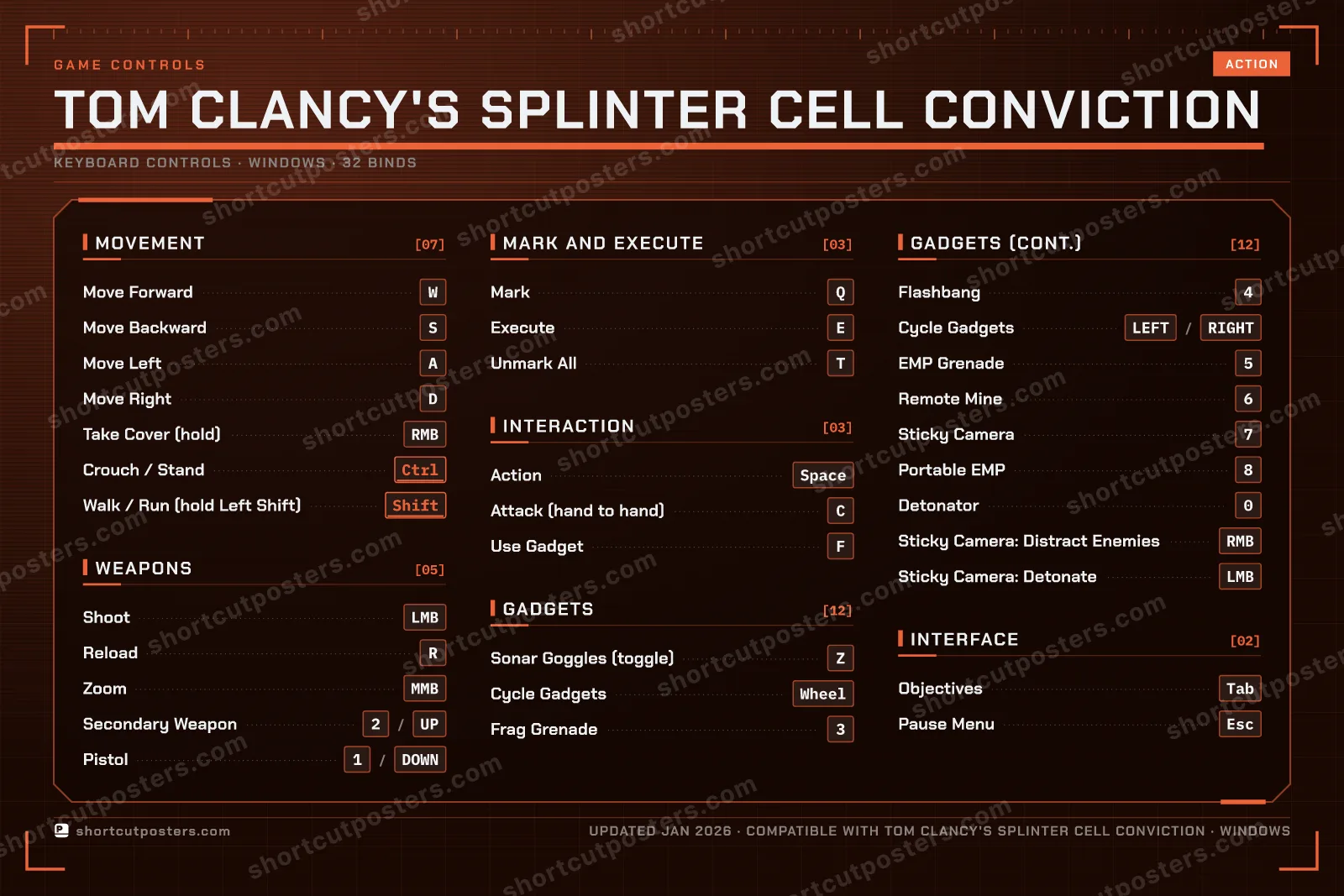Tom Clancy's Splinter Cell Conviction controls poster preview