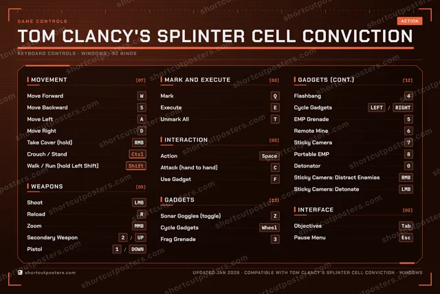 Tom Clancy's Splinter Cell Conviction controls poster preview