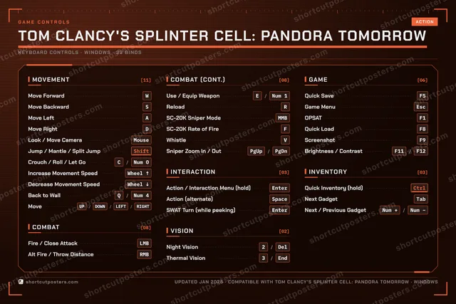 Tom Clancy's Splinter Cell: Pandora Tomorrow controls poster preview
