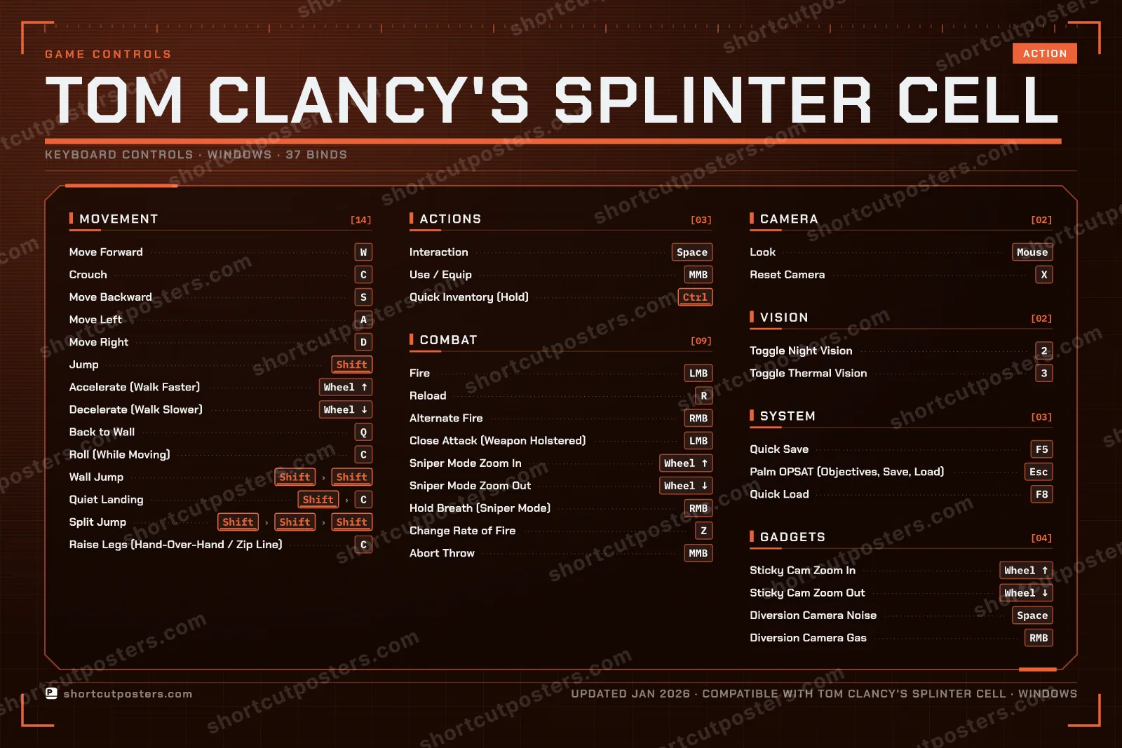 Tom Clancy's Splinter Cell controls poster preview