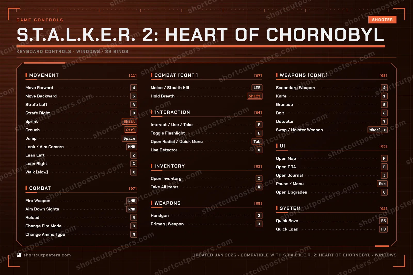 S.T.A.L.K.E.R. 2: Heart of Chornobyl controls poster preview