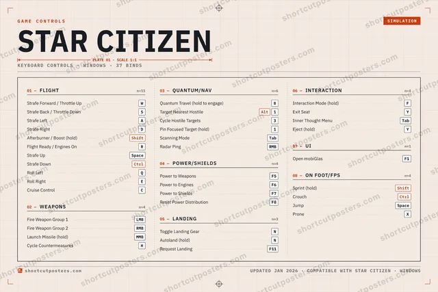 Star Citizen controls poster preview