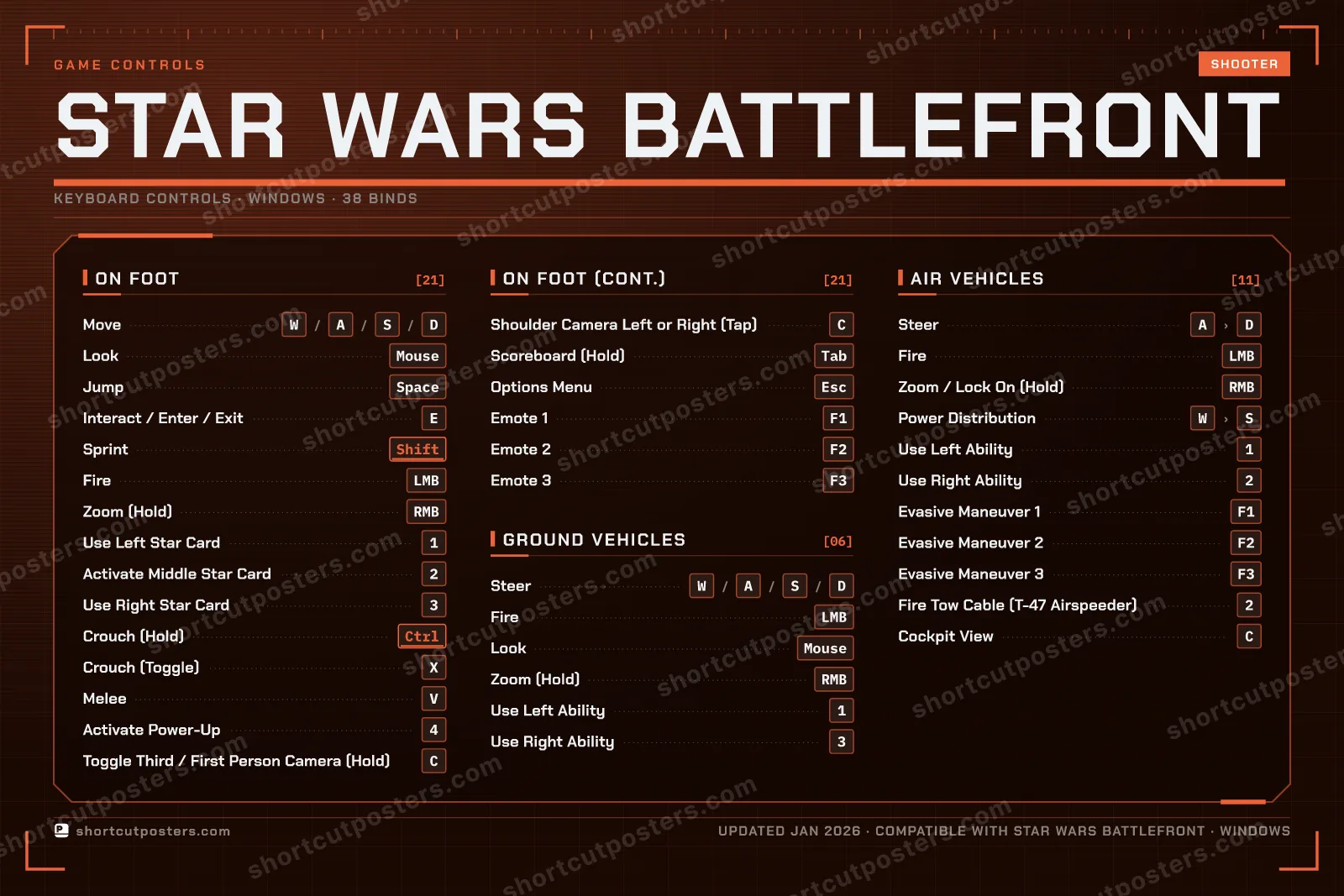 STAR WARS Battlefront controls poster preview