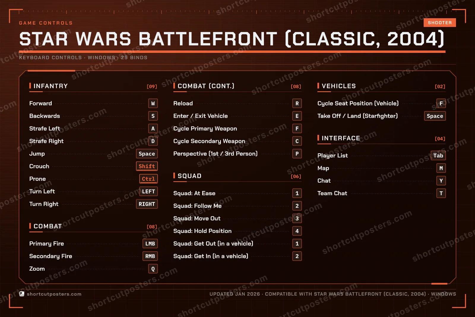 STAR WARS Battlefront (Classic, 2004) controls poster preview