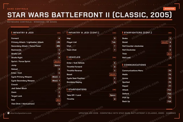 STAR WARS Battlefront II (Classic, 2005) controls poster preview