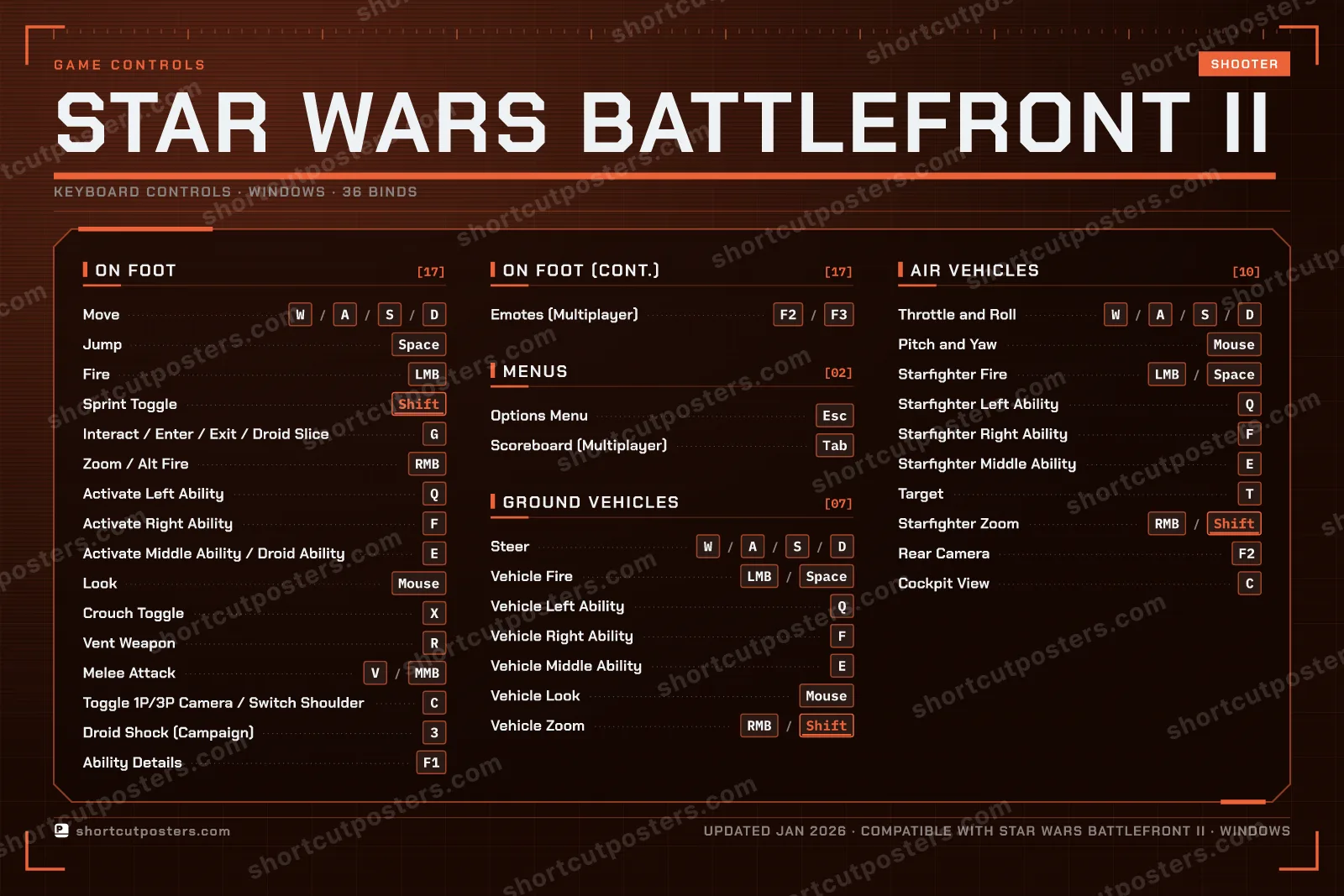 STAR WARS Battlefront II controls poster preview