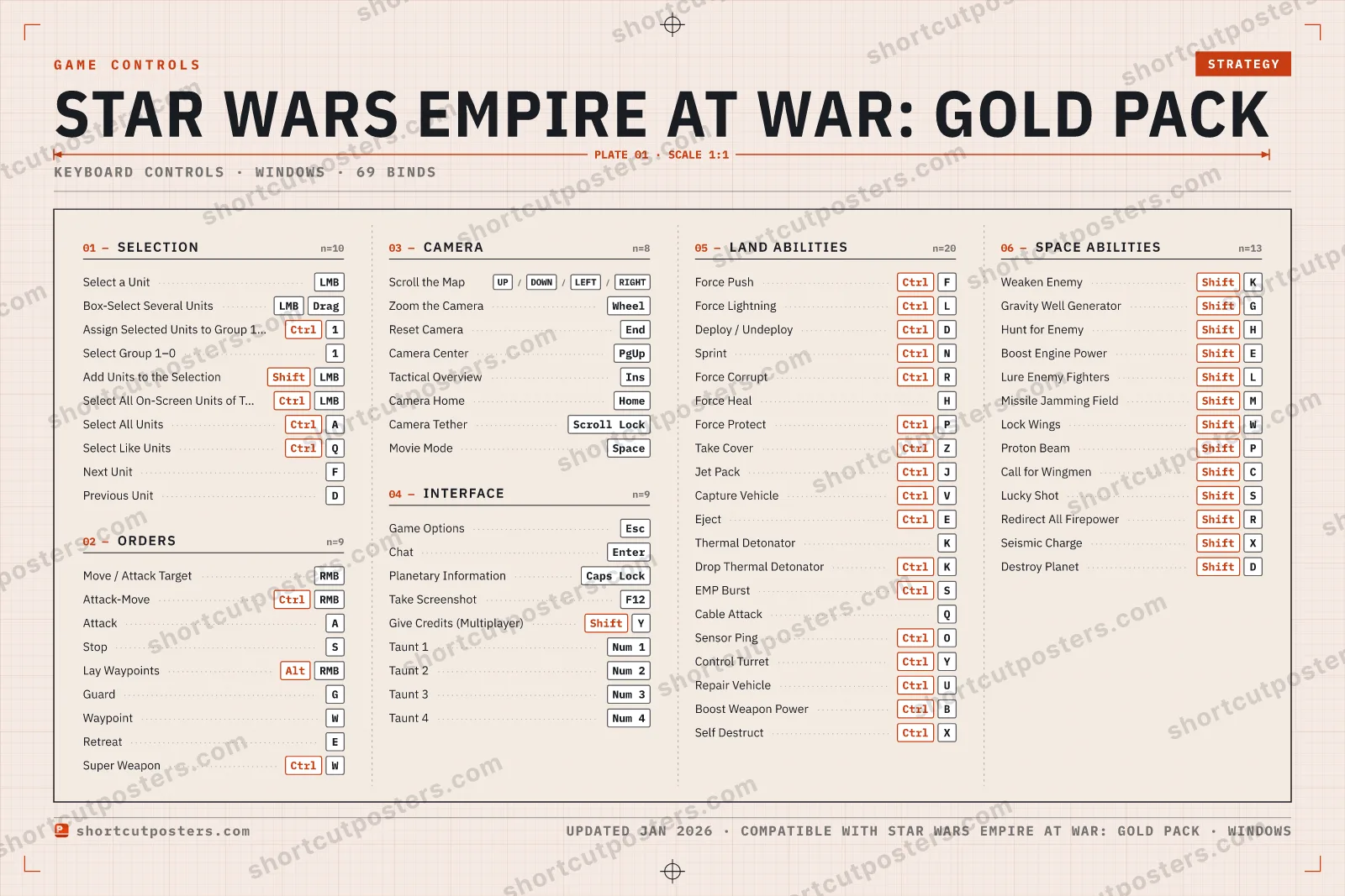 STAR WARS Empire at War: Gold Pack controls poster preview