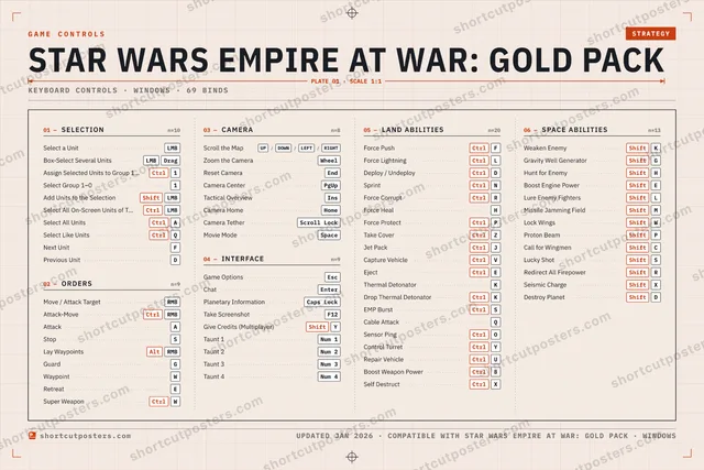 STAR WARS Empire at War: Gold Pack controls poster preview