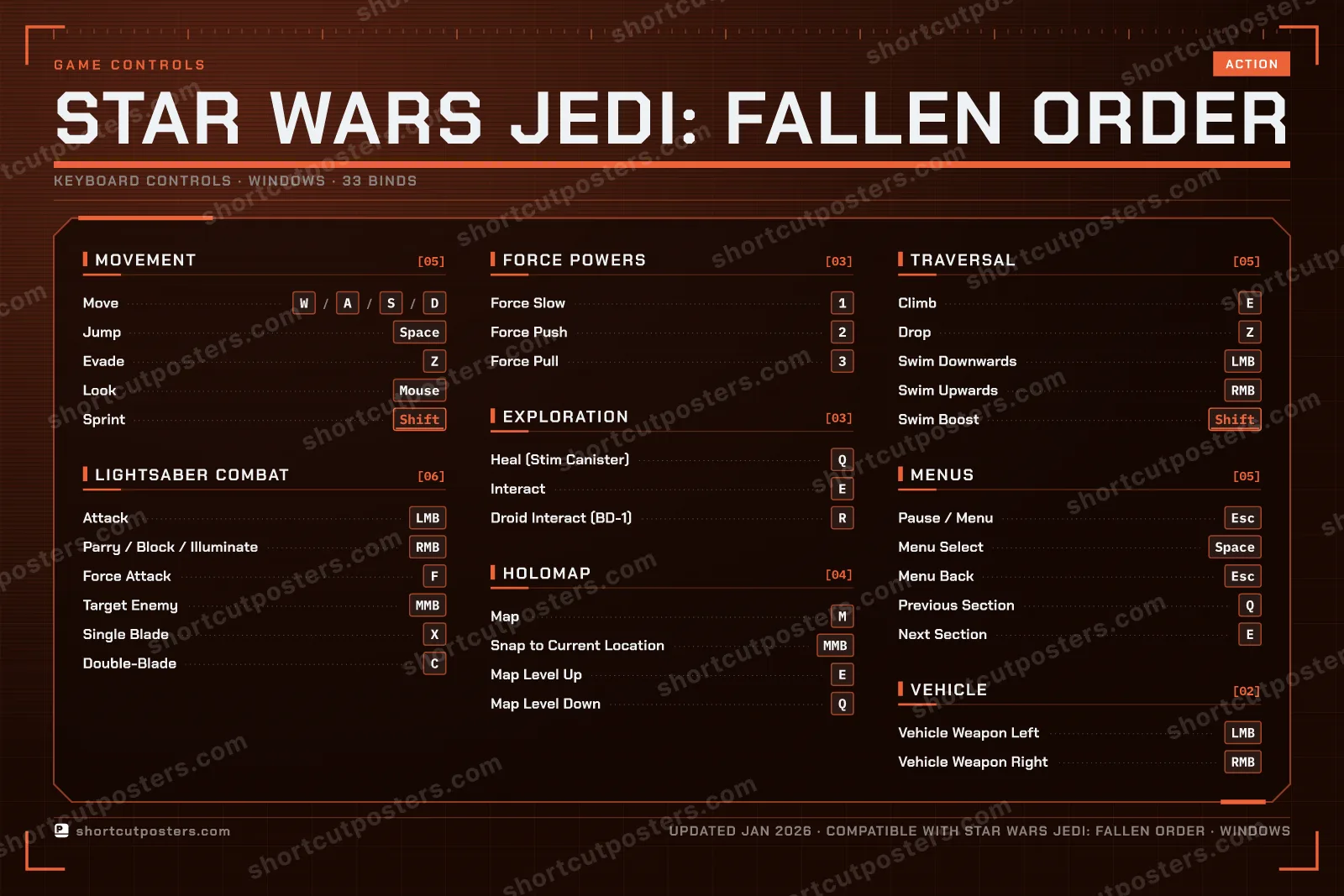 Star Wars Jedi: Fallen Order controls poster preview