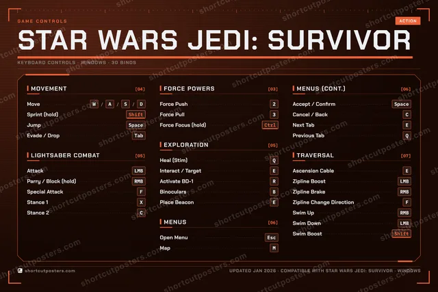 Star Wars Jedi: Survivor controls poster preview