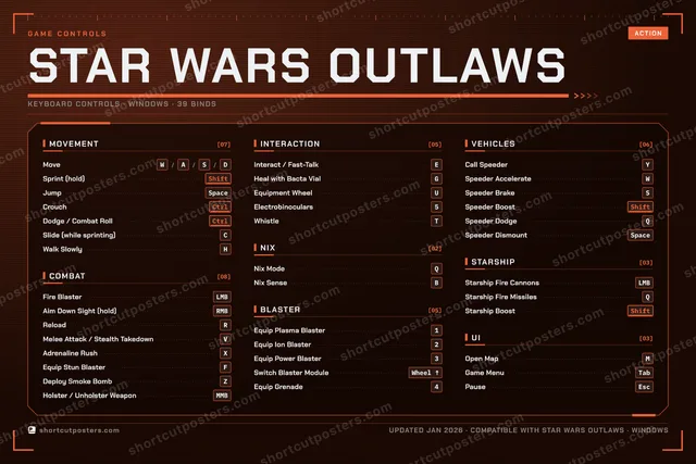 Star Wars Outlaws controls poster preview