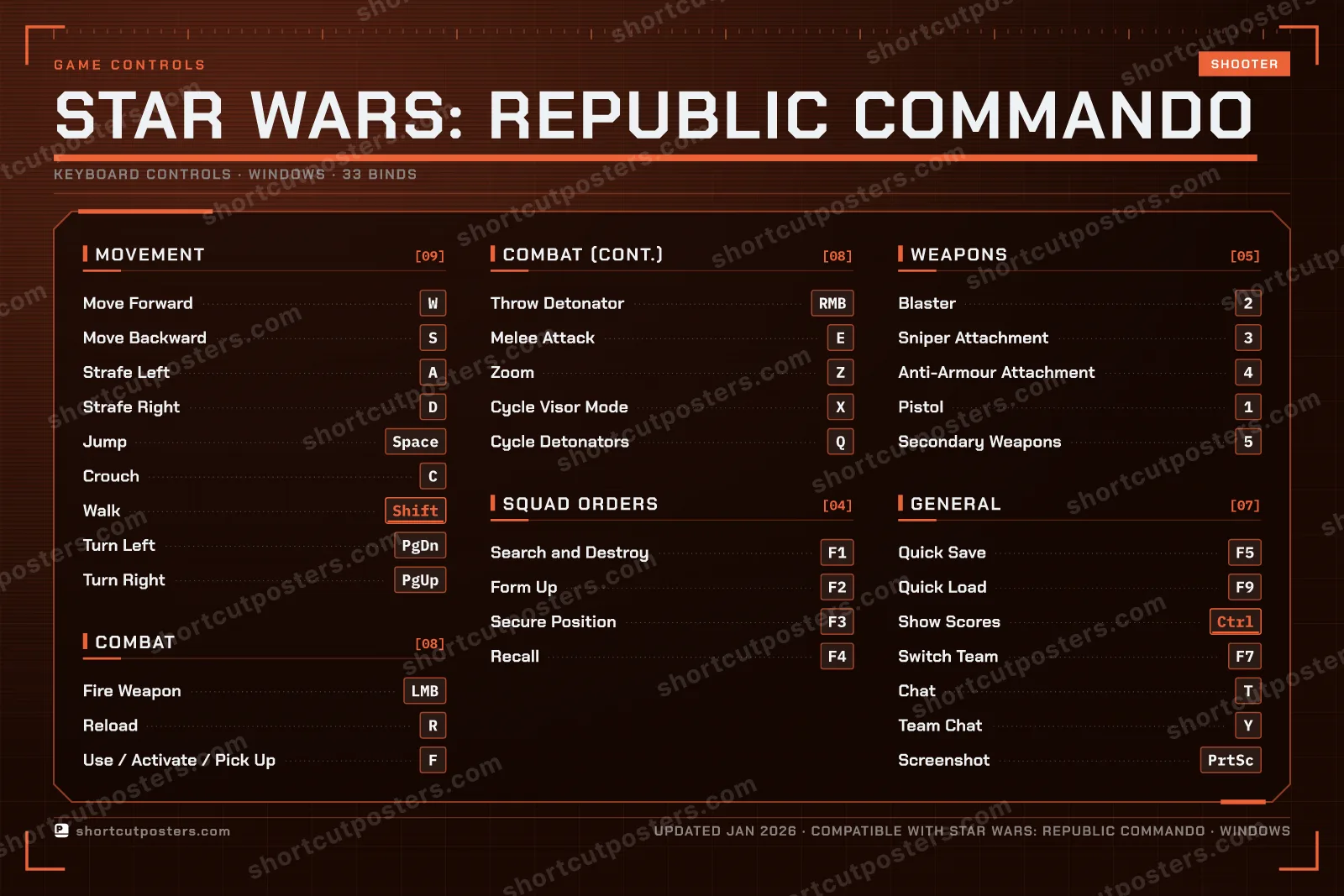 Star Wars: Republic Commando controls poster preview