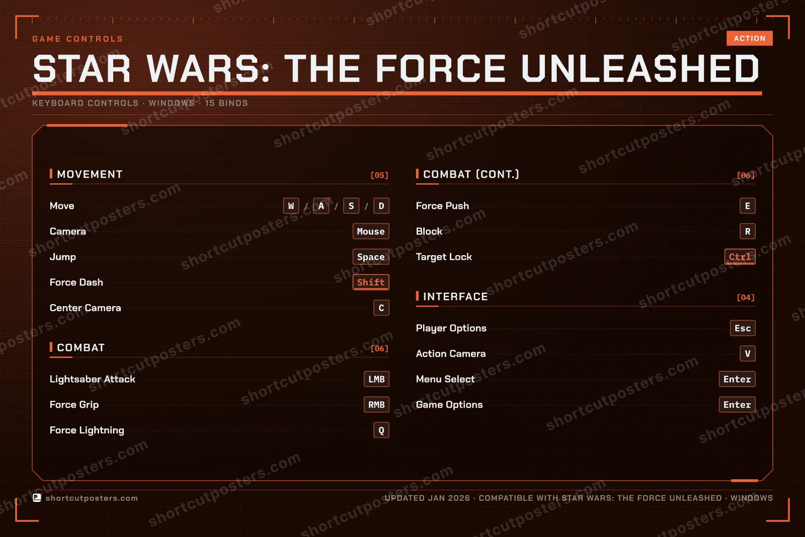 Star Wars: The Force Unleashed controls poster preview