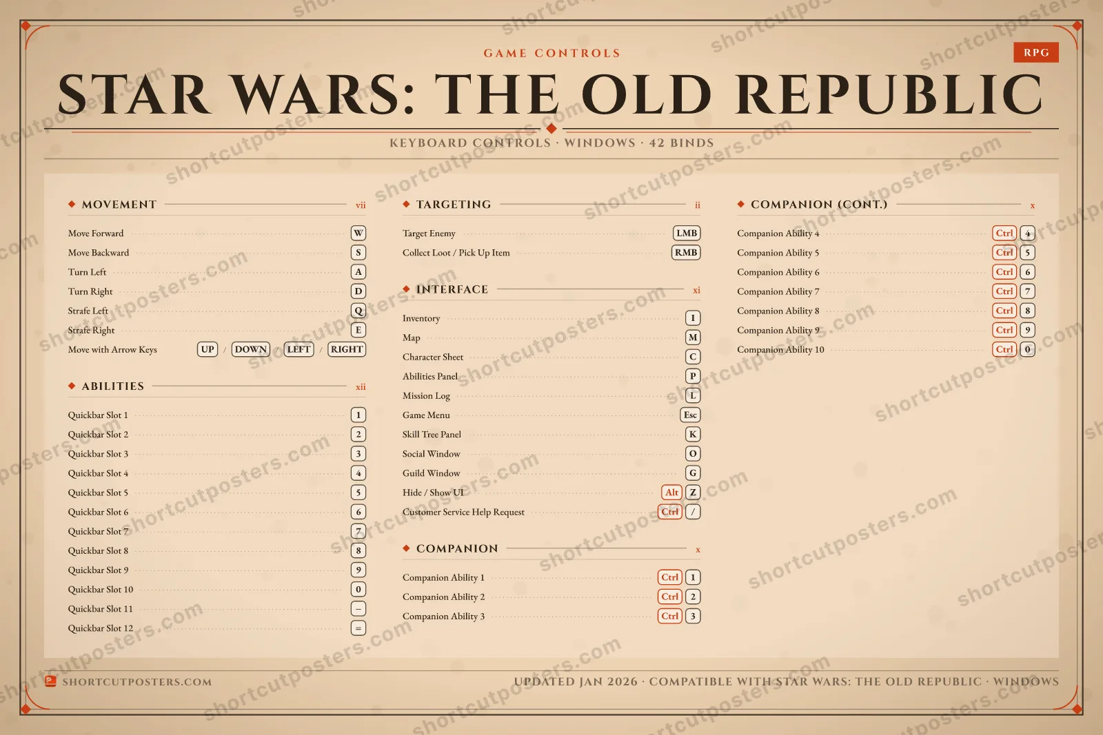 STAR WARS: The Old Republic controls poster preview