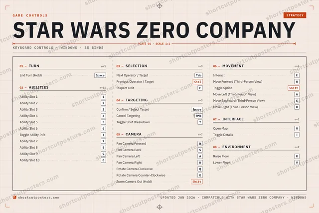 Star Wars Zero Company controls poster preview