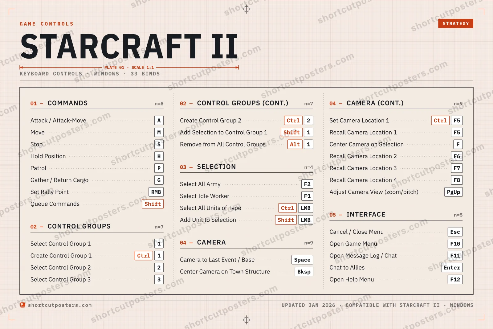 StarCraft II controls poster preview