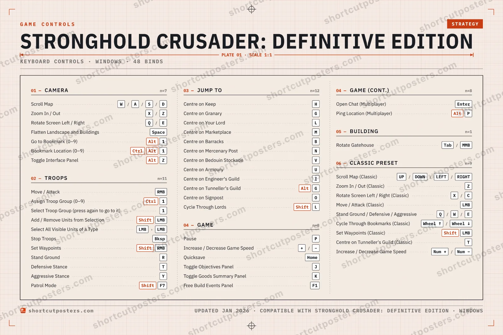 Stronghold Crusader: Definitive Edition controls poster preview