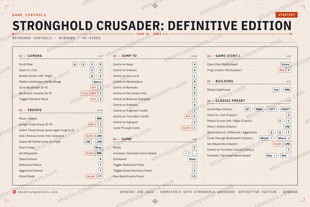 Stronghold Crusader: Definitive Edition controls poster preview