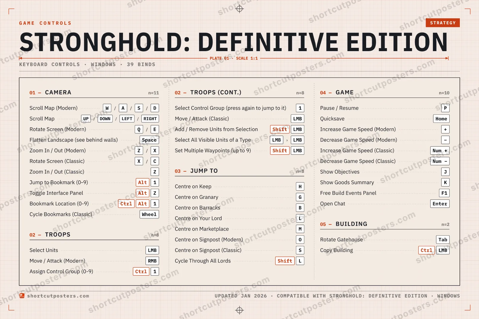 Stronghold: Definitive Edition controls poster preview