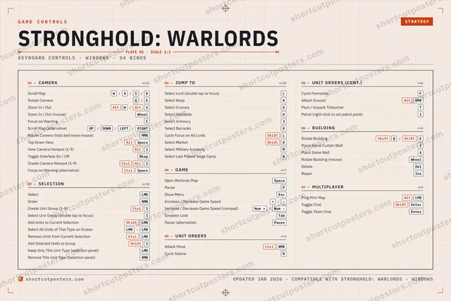 Stronghold: Warlords controls poster preview