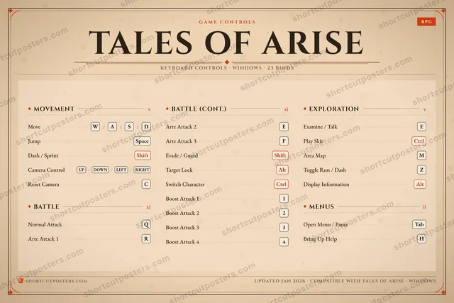 Tales of Arise controls poster preview