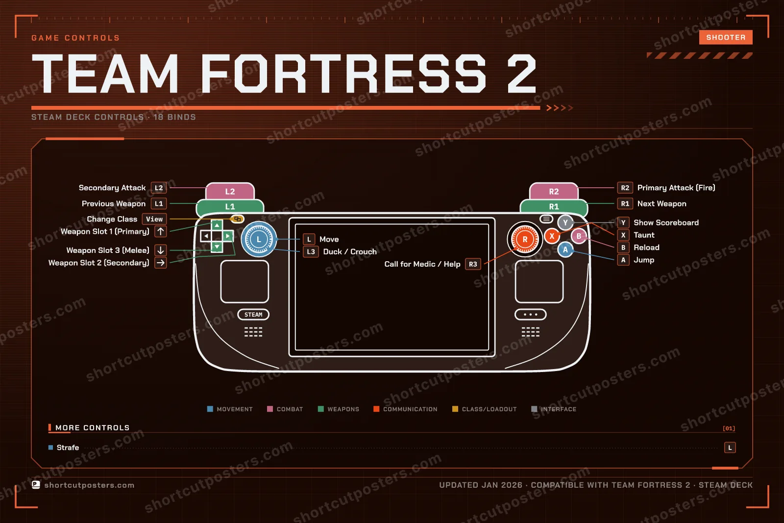 Team Fortress 2 controller poster preview