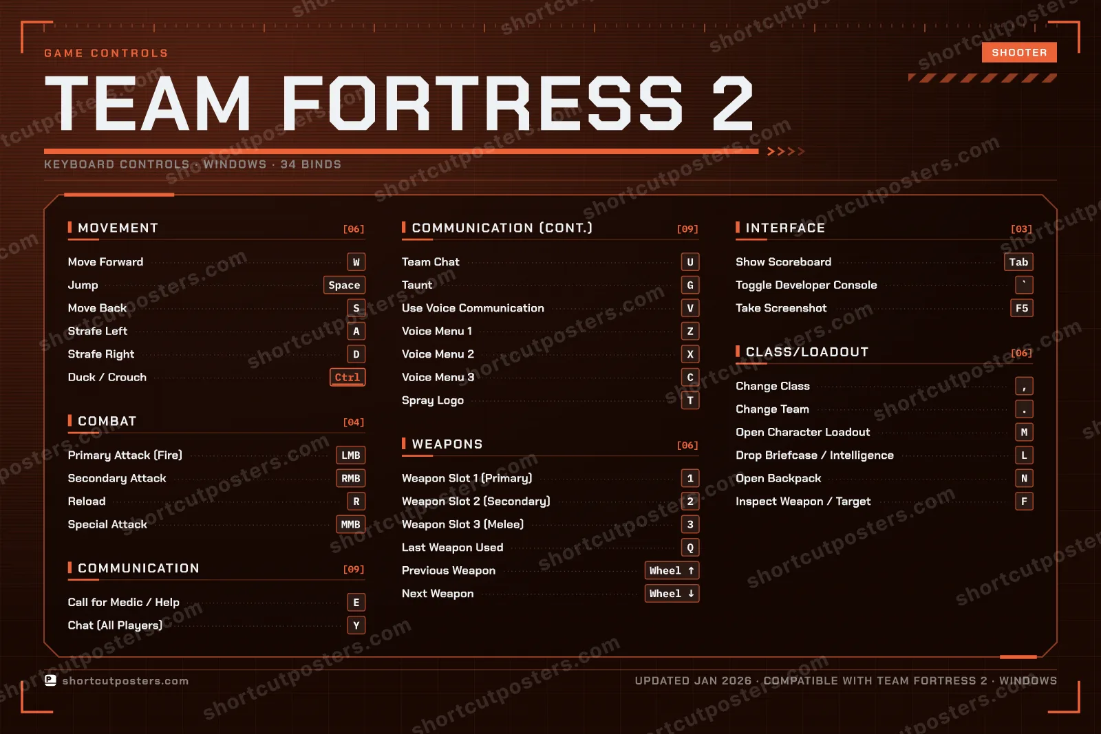 Team Fortress 2 controls poster preview