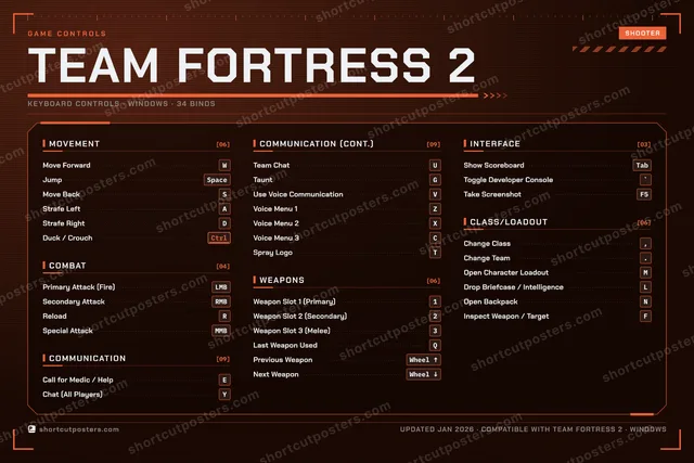 Team Fortress 2 controls poster preview